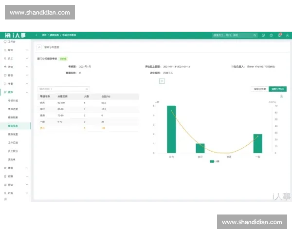 以绩效管理为核心驱动组织战略落地与持续价值提升新模式建设路径