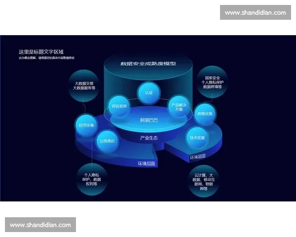 以架构为核心驱动数字化转型与系统演进的整体设计新范式探索路径