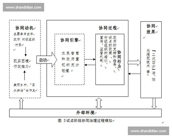 以协议为中心推动系统互联互通与治理协同的新范式研究与实践路径